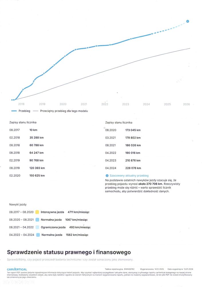 Ford Galaxy 2.0 TDCi 4WD Titanium PowerShift - 29