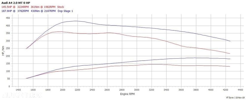 Audi A4 2.0 TDI - 13