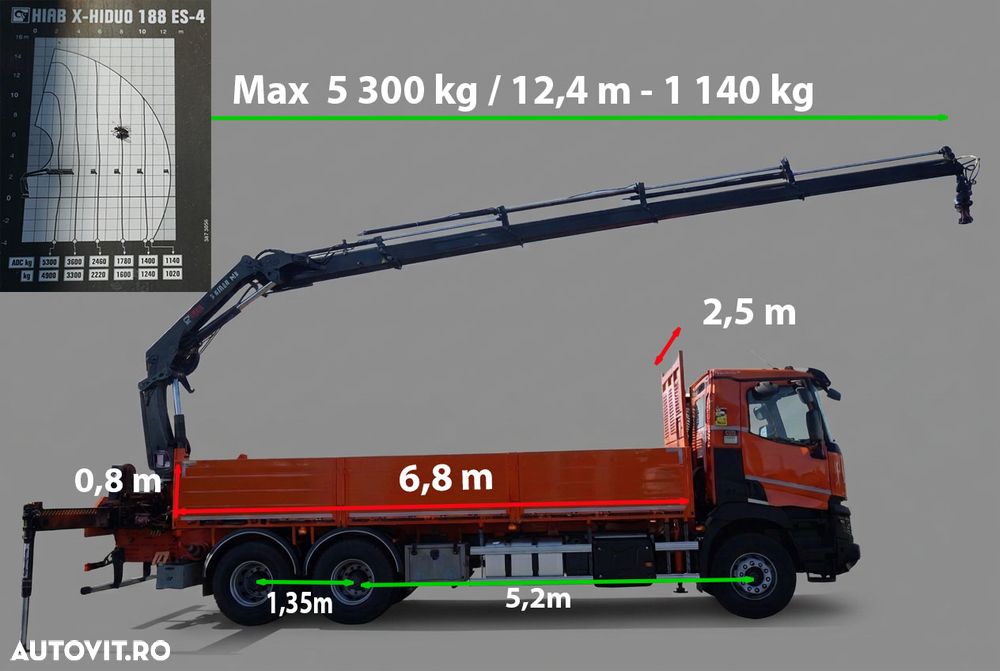 Renault C 430 / 6x4 / LIVRARE 6,8 M + HIAB 188 ES-4 HDS / EXTENSIE 12,5 M / RADIOCOMANDĂ / ROTATOARE - 3
