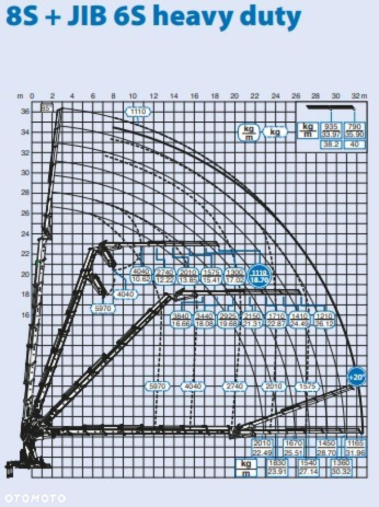 MAN TGS 35.440 8x6H EFFER 1355 Fly Jib Wciągarka HDS Żuraw - 13