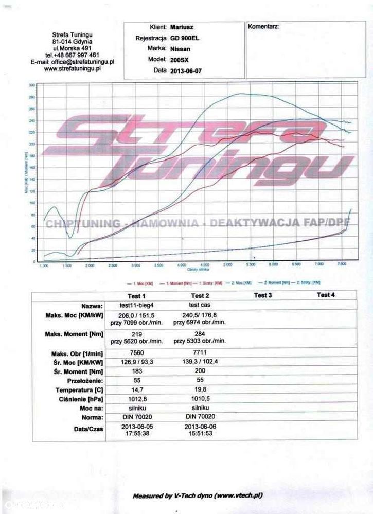 Nissan 200 SX 1.8 Turbo - 19