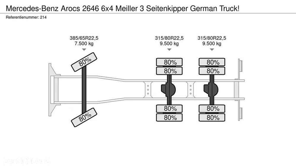 Mercedes-Benz Arocs 2646 6x4 – Wywrotka 3-stronna Meiller / Retarder / EURO 6 /135 367km - 8