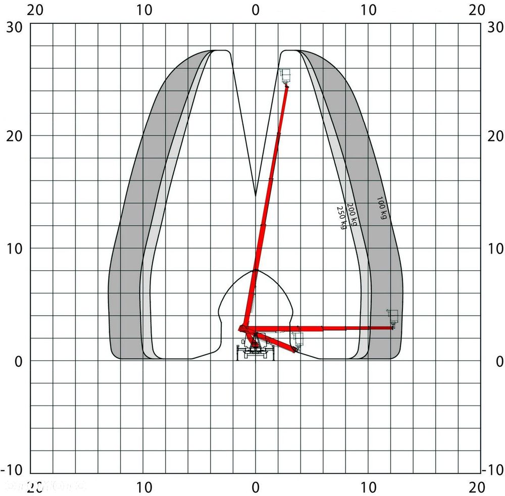 Mercedes-Benz Sprinter Zwyżka Podnośnik Koszowy PALFINGER P280 B UDT - 10