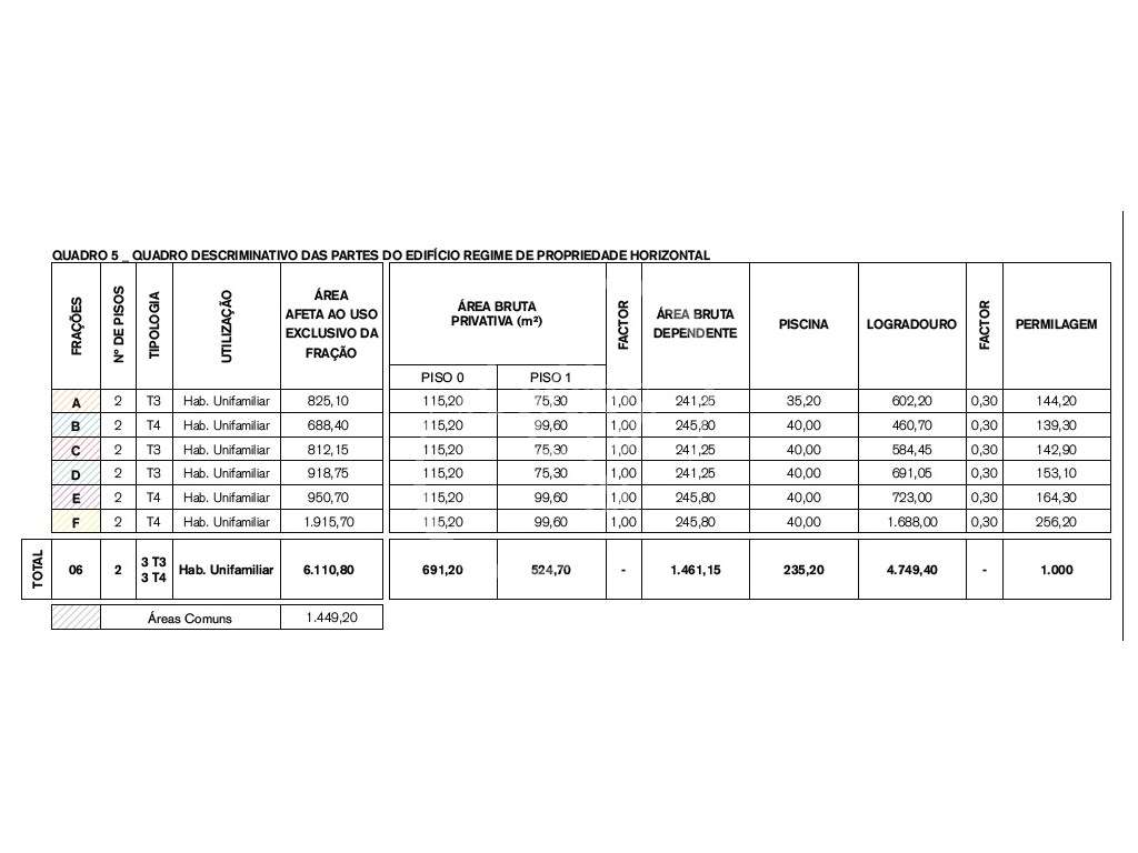 VENDE-SE OU PERMUTA-SE TERRENO COM PROJETO APROVADO PARA 6 MORADIAS - Grande imagem: 5/5
