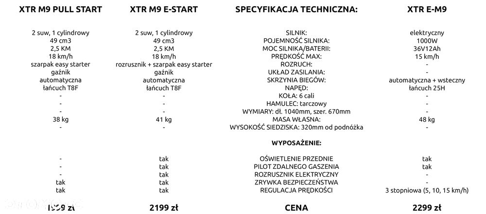 XTR Inny - 3