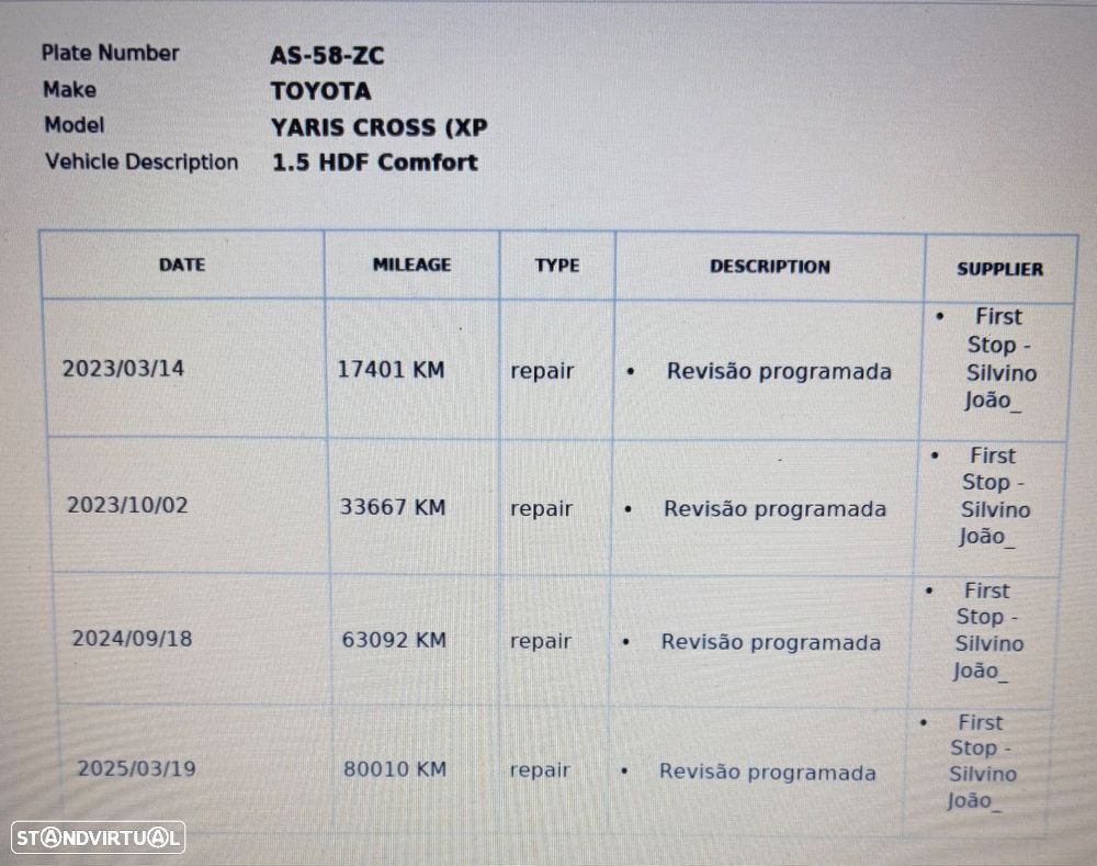 Toyota Yaris Cross 1.5 HDF Comfort Plus - 19