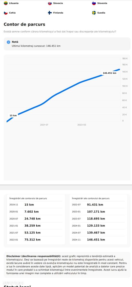 Kia Sorento 2.2 DSL 8DCT 4x2 5P Premium+ - 37