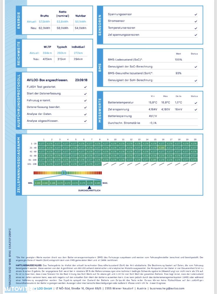 Volkswagen ID.3 Performance Upgrade Pro 1st Plus - 18