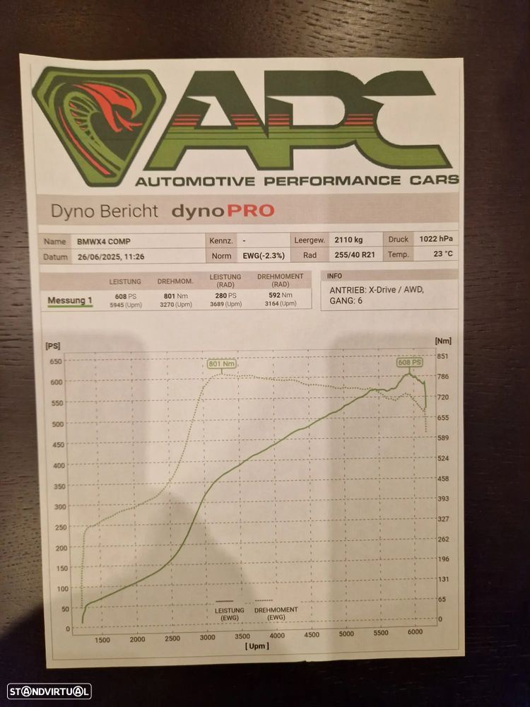 BMW X4 M Competition - 14