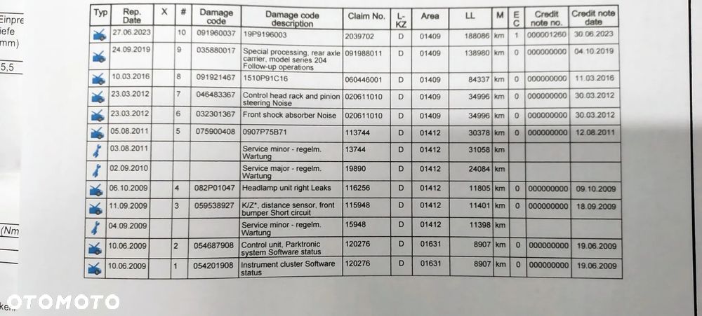 Mercedes-Benz Klasa C - 13
