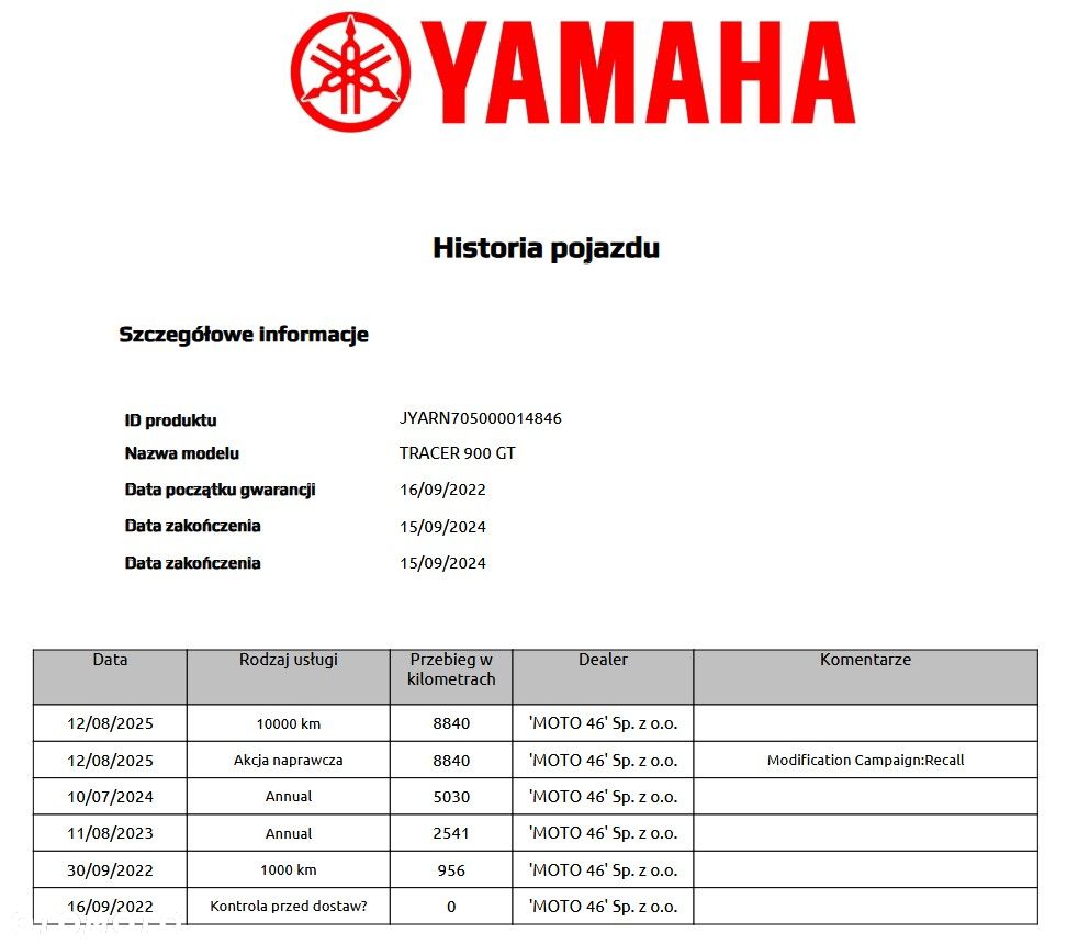 Yamaha Tracer - 10
