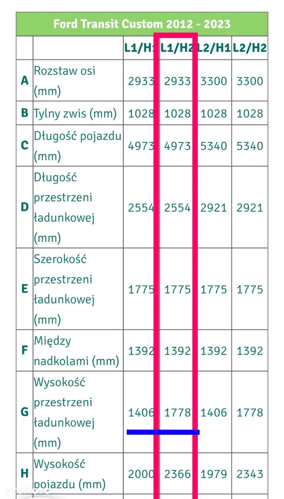 Ford Transit Custom - 40