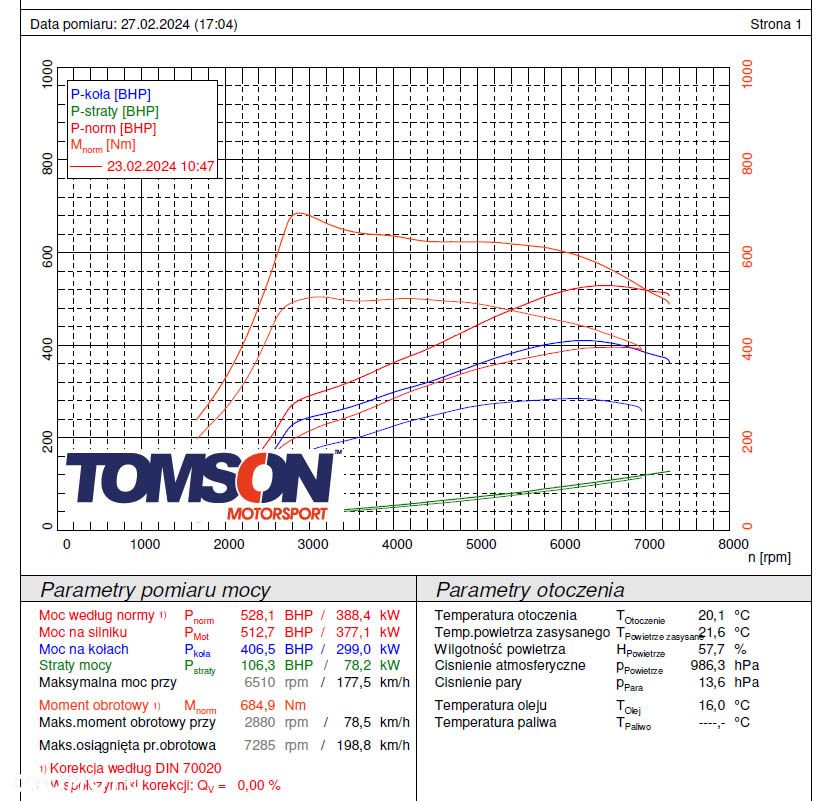 Porsche Macan Turbo PDK - 2