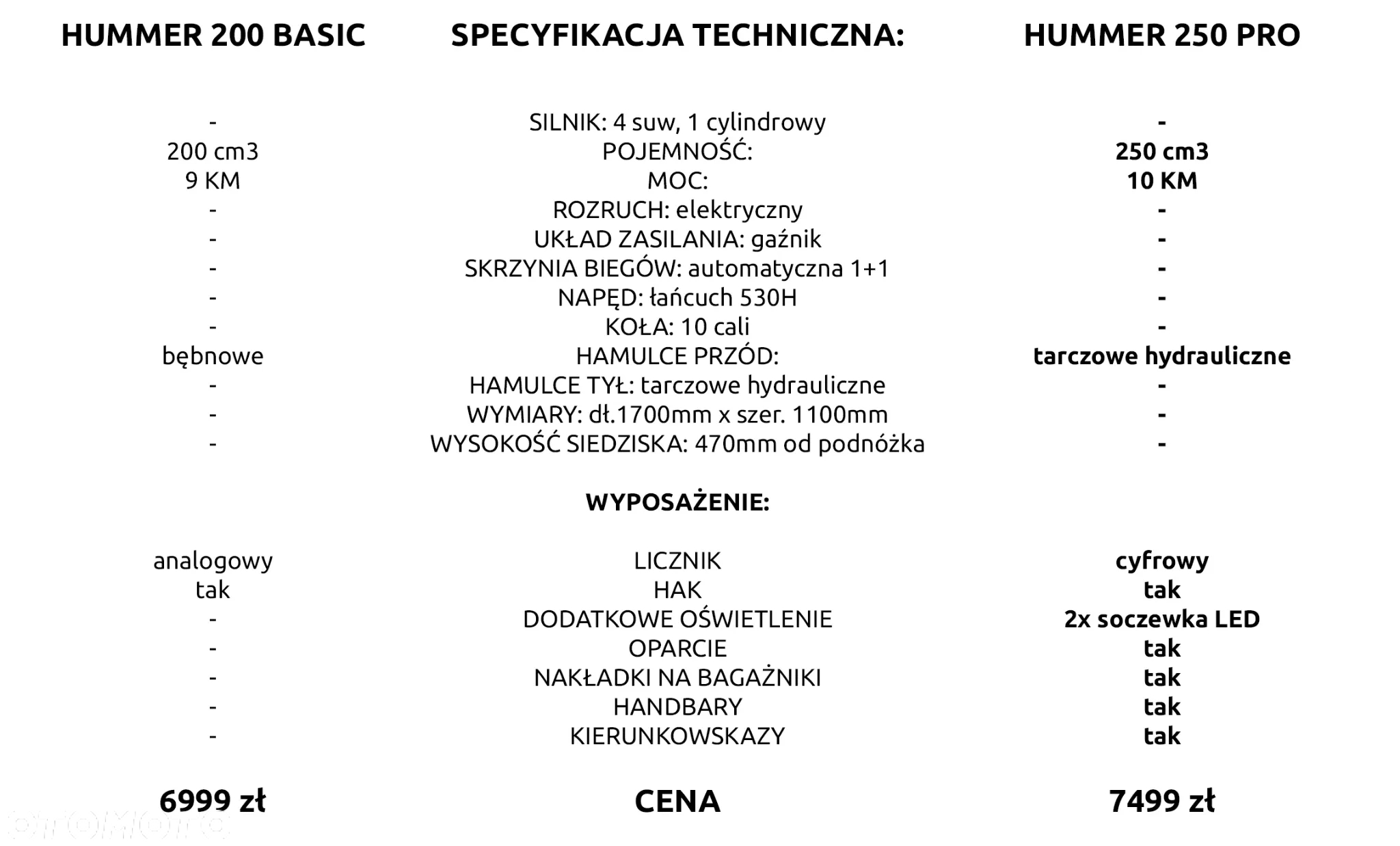 XTR Inny - 2