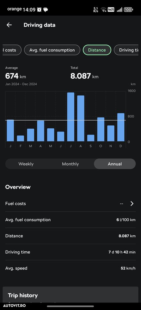 Skoda Octavia 1.5 TSI DSG MHEV Style - 12