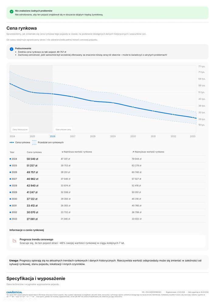 Fiat 500X 1.6 E-Torq City Cross - 38