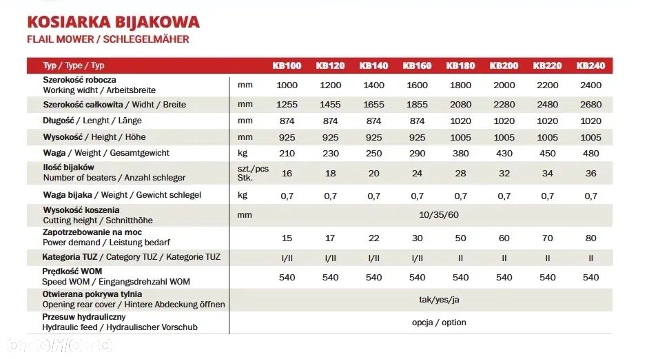 Lisicki Kosiarka bijakowa - 2