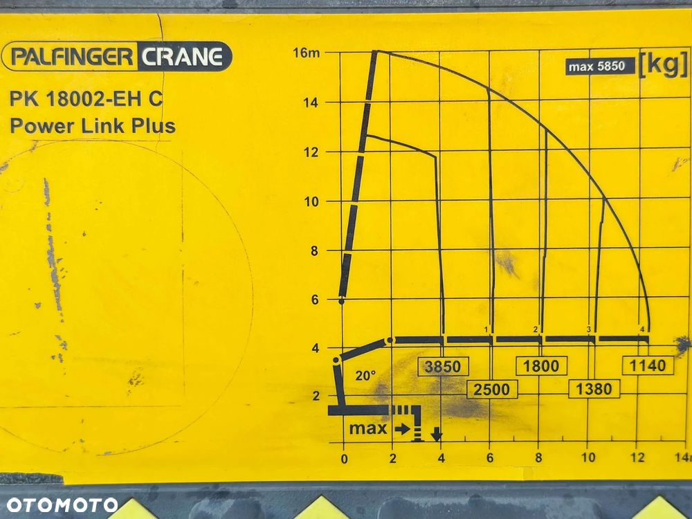 Renault C 380 * SKRZYNIA 6,80 m + PK 18002 - EH C + PILOT * STAN BDB! /6x4 - 13