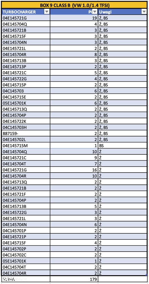 Turbosprężarki do regeneracji. Magazyn 1000 Sztuk - 9