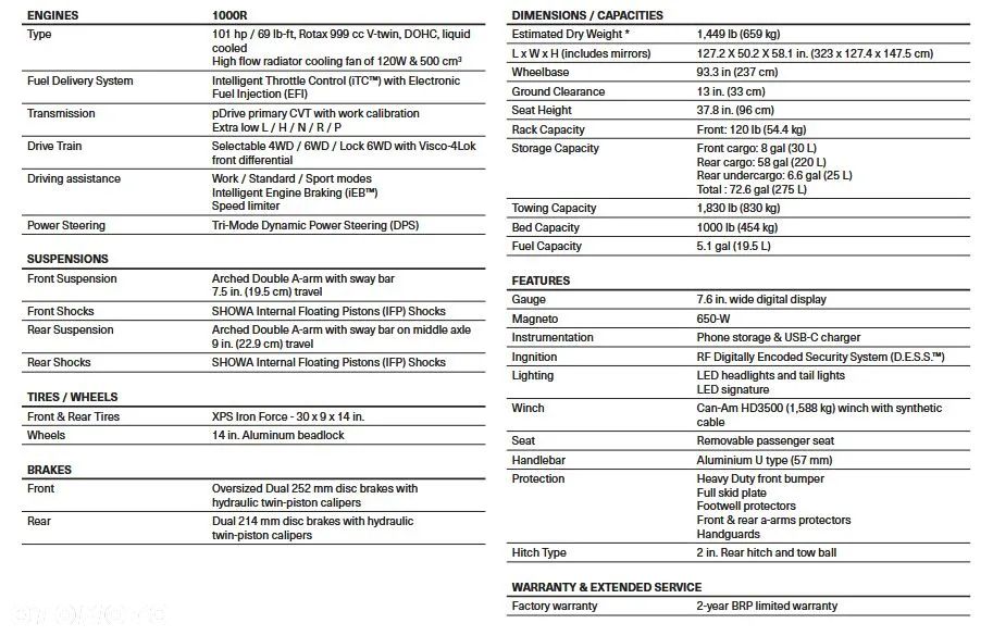 Can-Am Outlander - 4