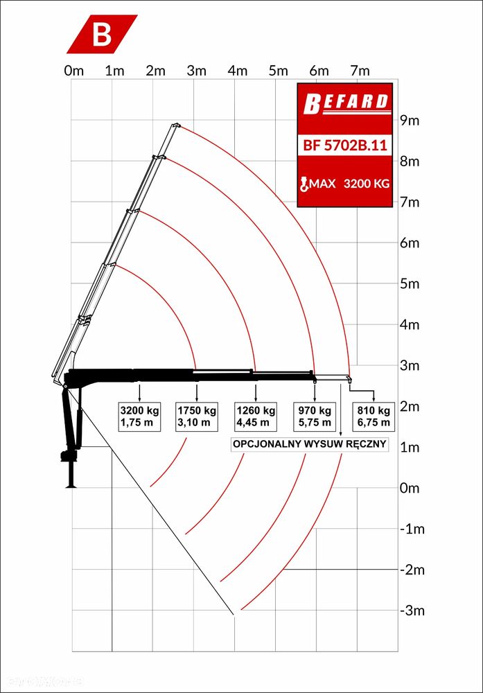 Iveco 35c Nowe Żurawie HDS WYPRZEDAZ 3200 kg, do 11 m - 15