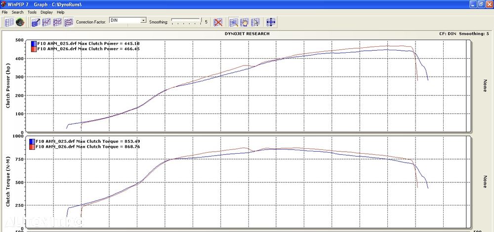 Turbina BMW TurboSystems 500cp+ BMW E90 E91 F10 F11 F01 Turbo cu mic defect,cititi anuntul Turbo cu rulmenti - 6