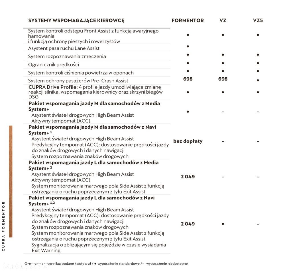 Cupra Formentor VZ 2.0 TSI 4Drive DSG - 28