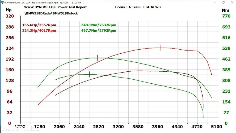 BMW Seria 5 520d AT - 12