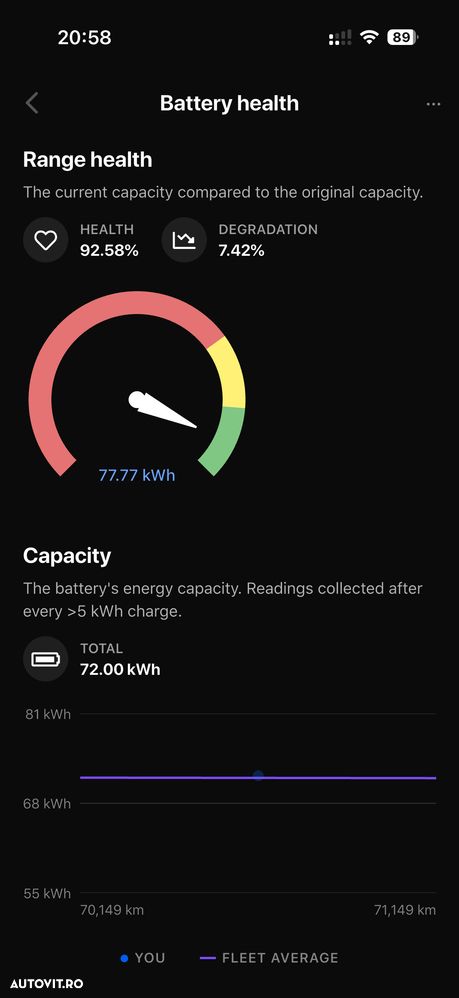 Tesla Model 3 Long Range AWD Premium - 17