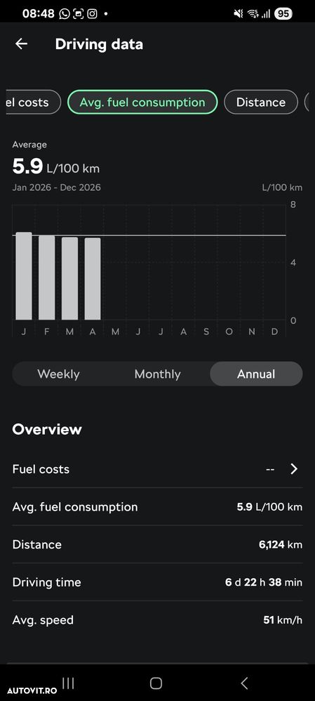 Skoda Octavia 2.0 TDI DSG RS Plus - 28