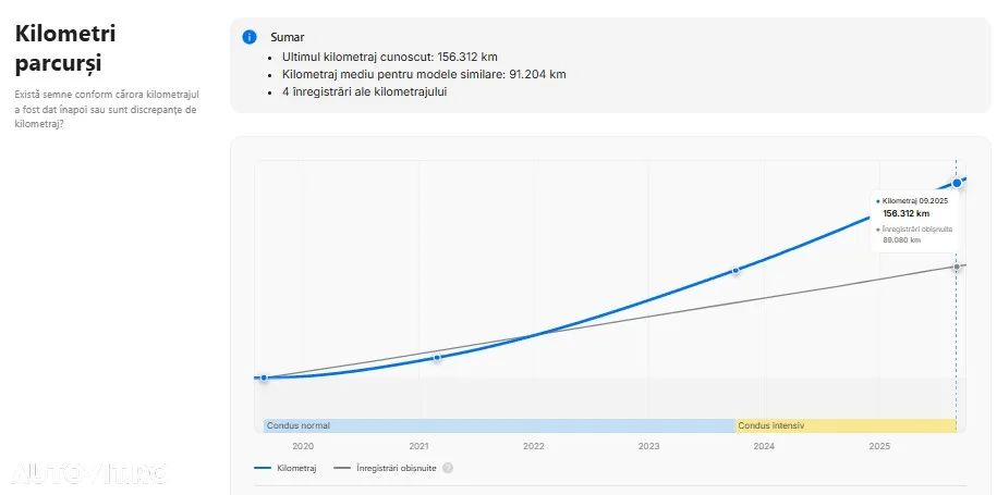 Mercedes-Benz A 180 d 7G-DCT AMG Line - 37
