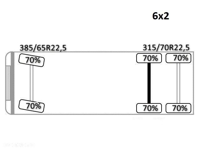 MAN TGS 26.360 * WYWROTKA 5,15m + BORDMATIC + HMF 1420 K2 + PILOT / 6x2 - 15