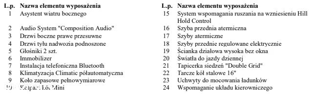 Volkswagen T6 DSG 2.0 TDI LONG - 37