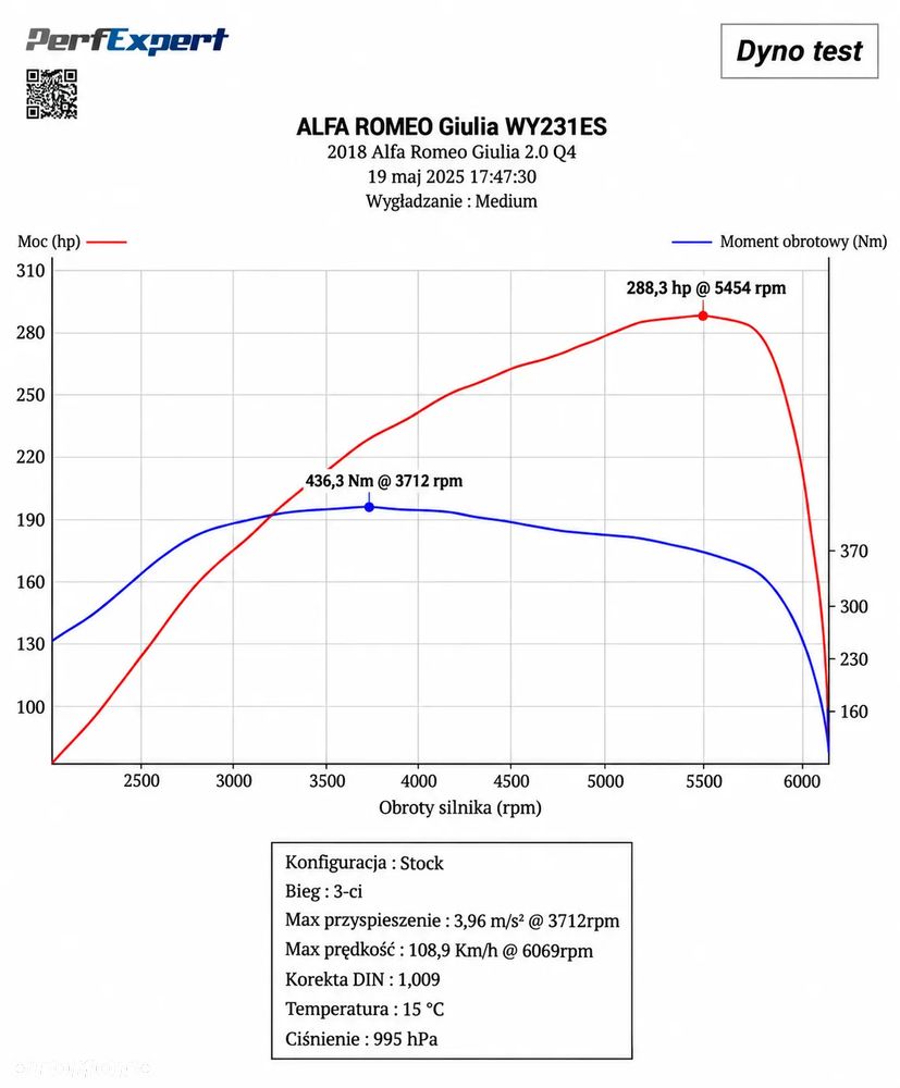 Alfa Romeo Giulia 2.0 Turbo 16V AT8-Q4 Veloce Ti - 23