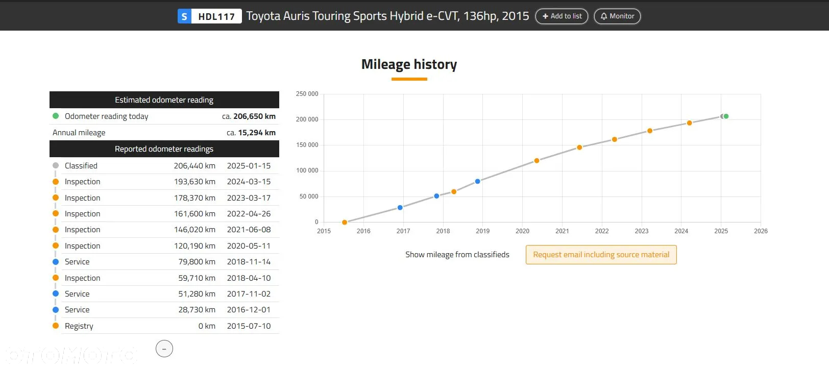 Toyota Auris 1.8 VVT-i Hybrid Automatik Edition - 17
