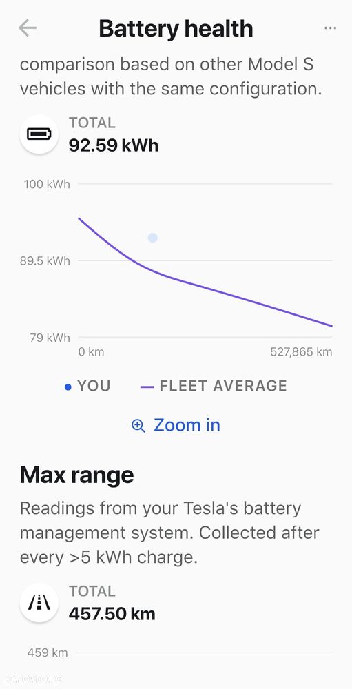 Tesla Model S - 32