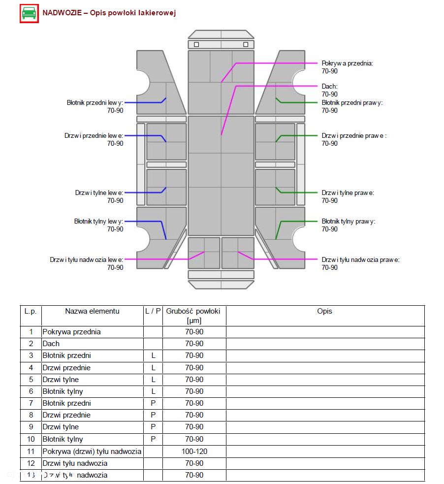 Ford Transit Courier Trend - 16