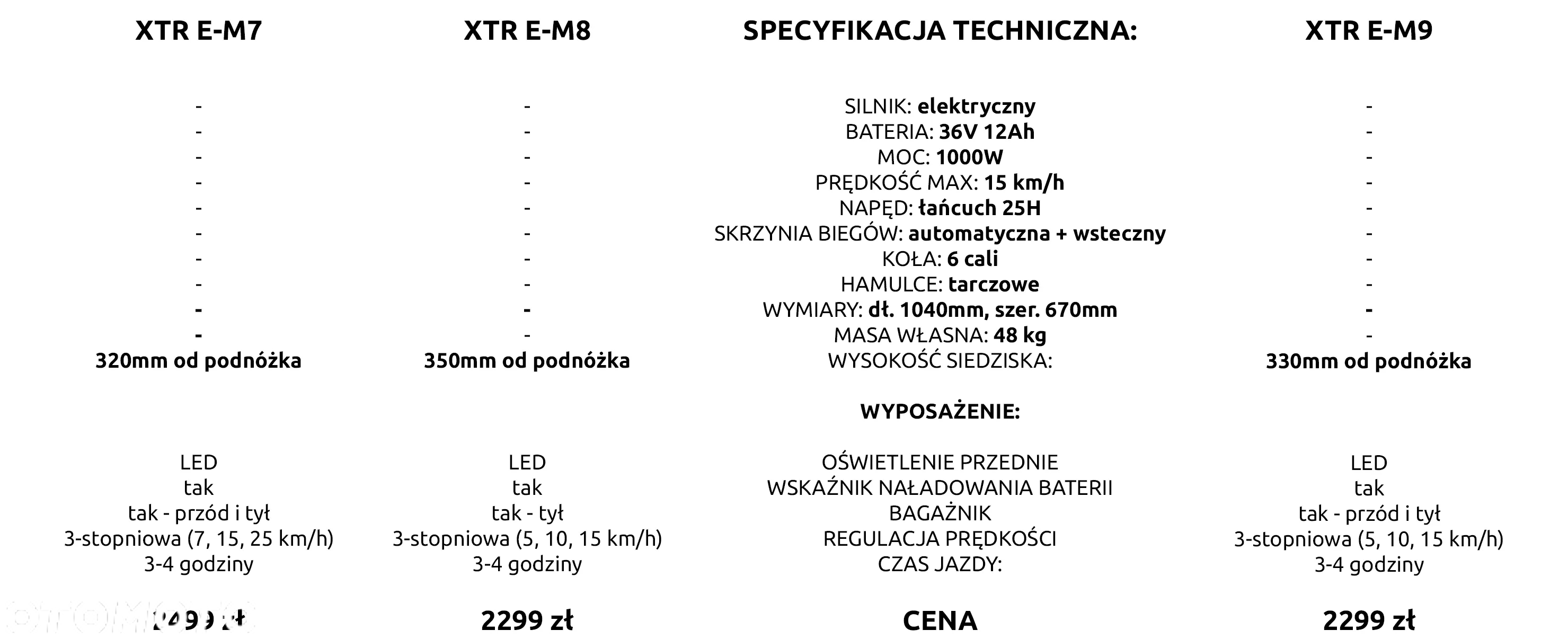XTR Inny - 2