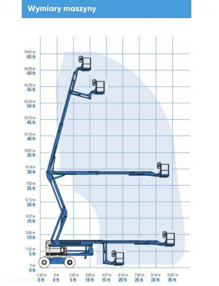Manitou 200 ATJ,Genie Z60/34 PODNOŚNIK PRZEGUBOWY TELEKOPOWY JGL 4x4 4WD - 5