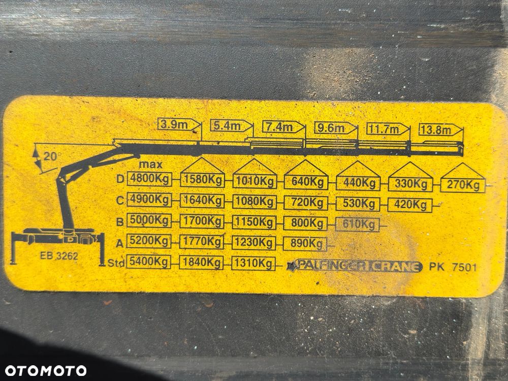 Renault MIDLUM 220 * PALFINGER PK 7501 * STAN BDB - 8