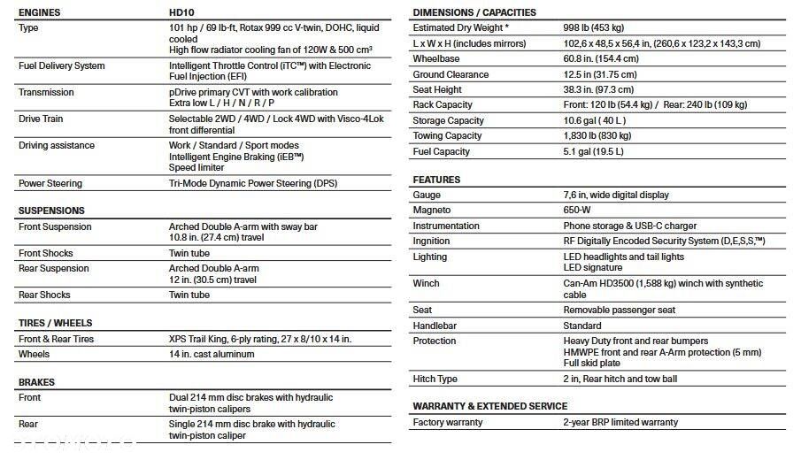 Can-Am Outlander Max - 7