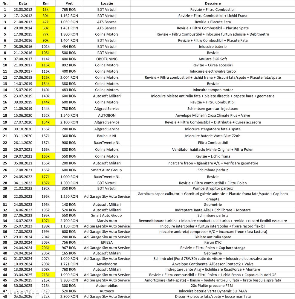 Ford Focus 1.6 TDCI DPF Anniversary - 24
