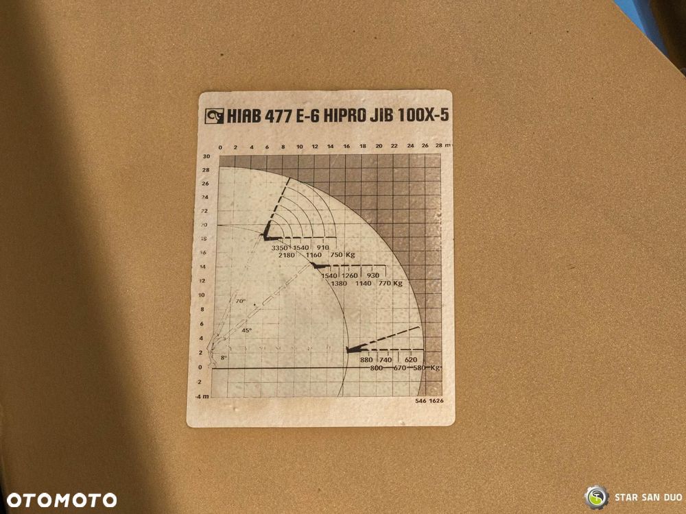 Volvo FH540 8x4 HIAB 477 E-6XS HDS Żuraw Fly Jib Wciągarka - 23