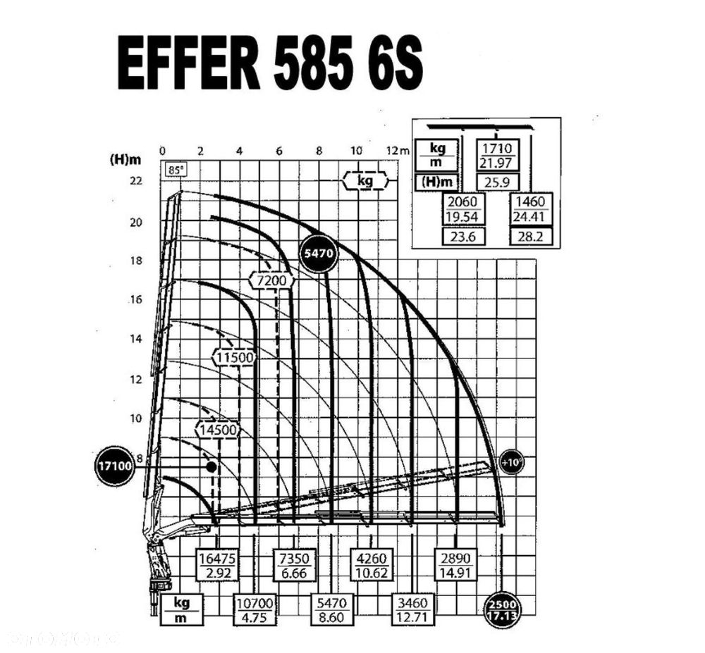 Volvo FMX 500 8x2 Effer 585 Fly Jib Wciągarka HDS Żuraw Crane - 11