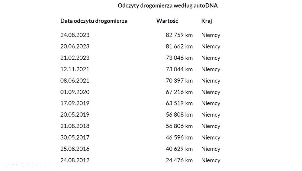 Renault Megane 1.6 16V Confort Dynamique - 10