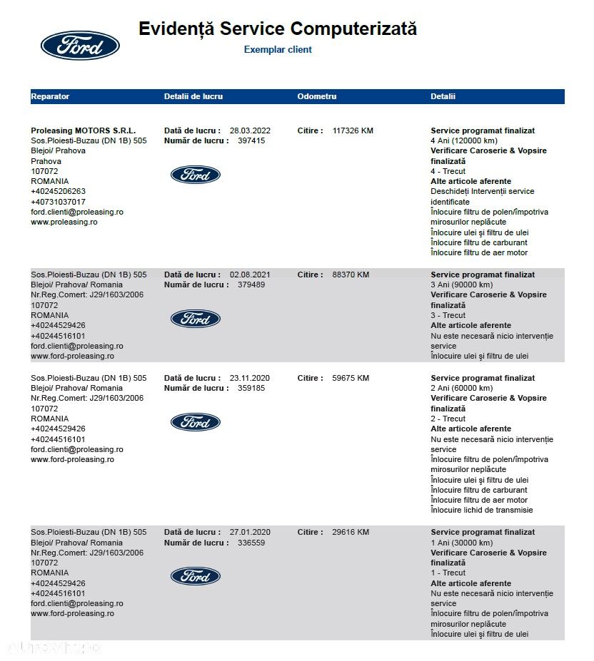 Ford Kuga 2.0 TDCi 4WD Powershift Trend - 25