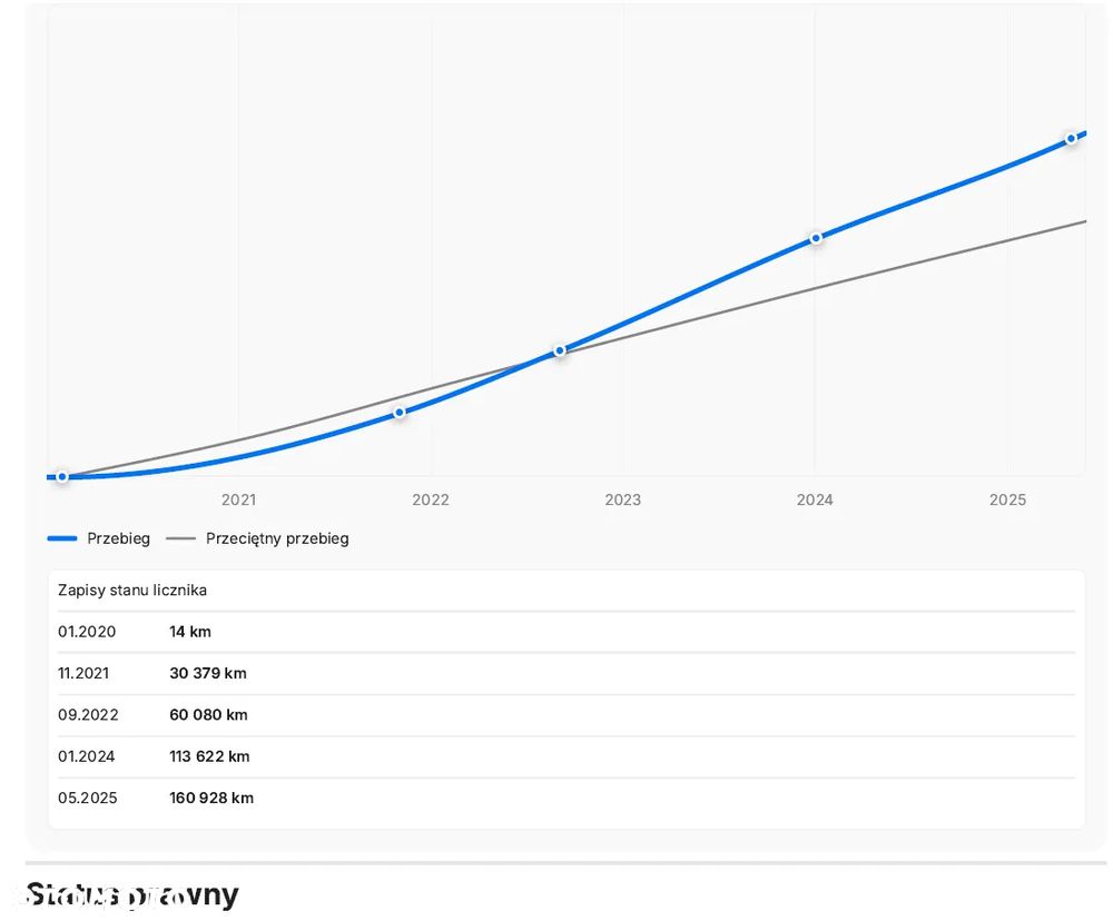 Audi A4 Avant 2.0 TDI S tronic design - 35