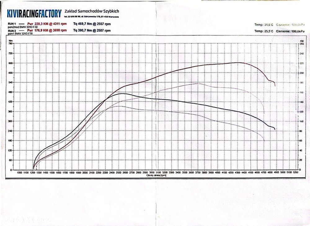 BMW Seria 3 - 17