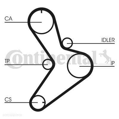 Rozrząd kpl.  IVECO   CITROEN  FIAT  OPEL  PEUGEOT  RENAULT   2.3D-2.8D 09.86- - 3