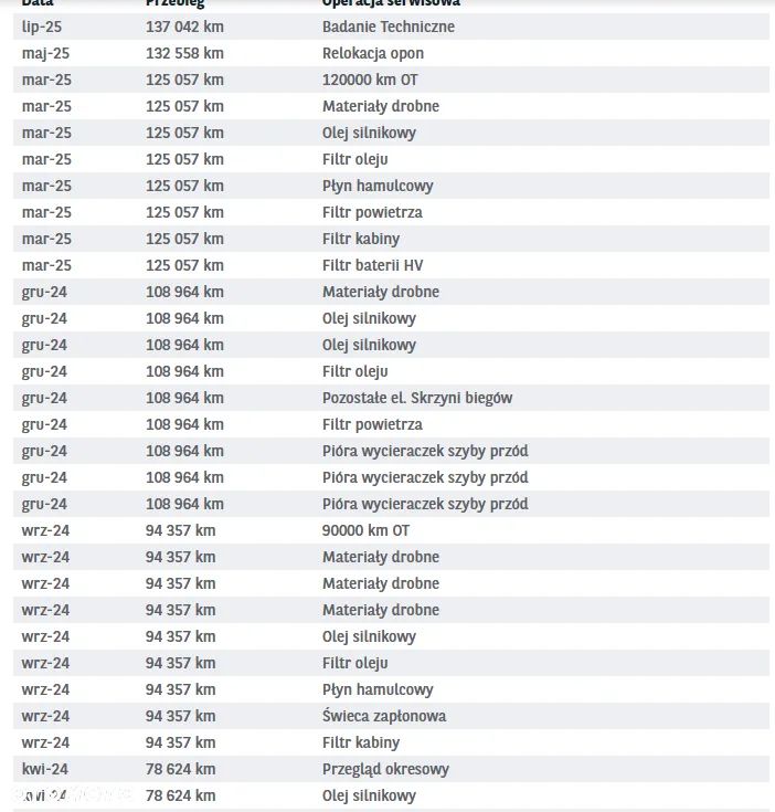 Toyota Yaris Hybrid 1.5 Active - 34